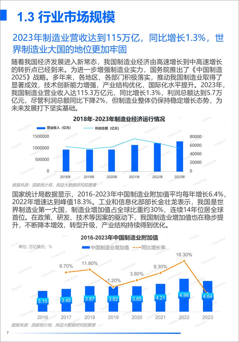 《2024年中国制造业发展趋势报告-探迹科技》 - 第7页预览图