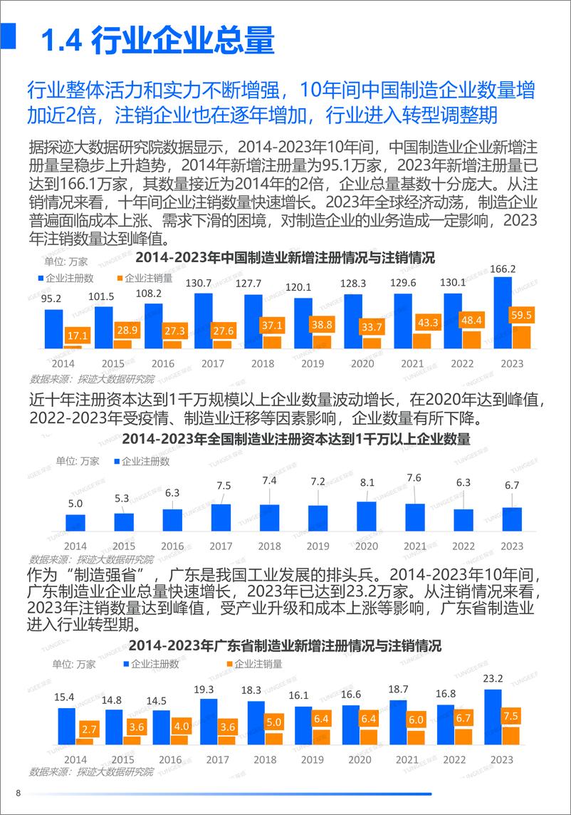 《2024年中国制造业发展趋势报告-探迹科技》 - 第8页预览图