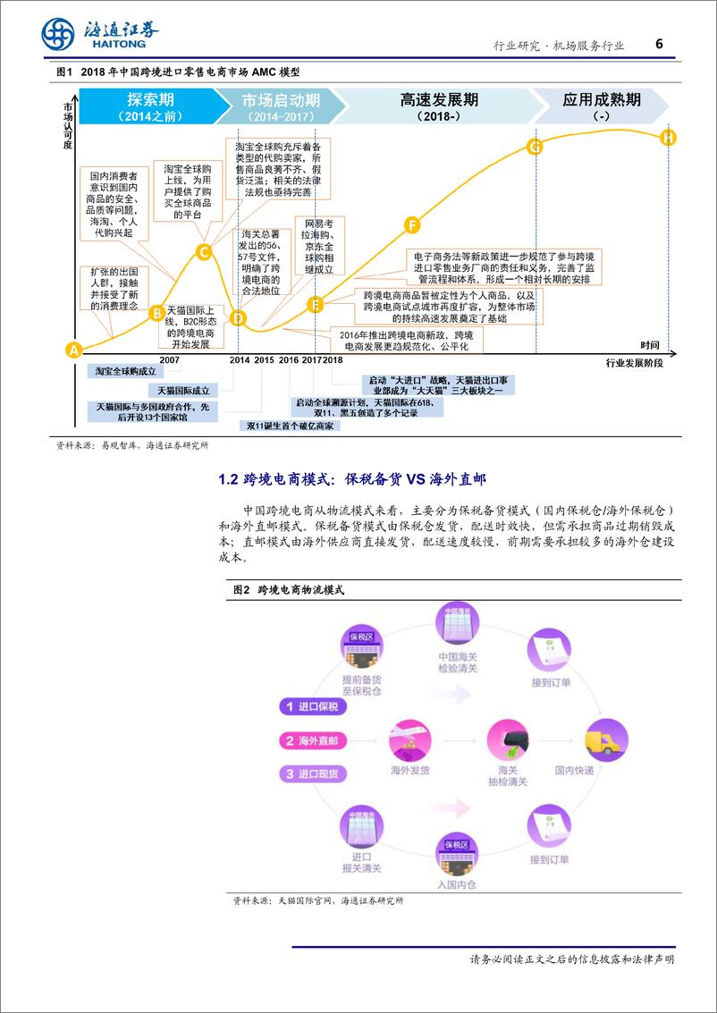 《机场服务行业专题：跨境电商是机场免税最大的竞争对手吗？-20191003-海通证券-23页》 - 第7页预览图