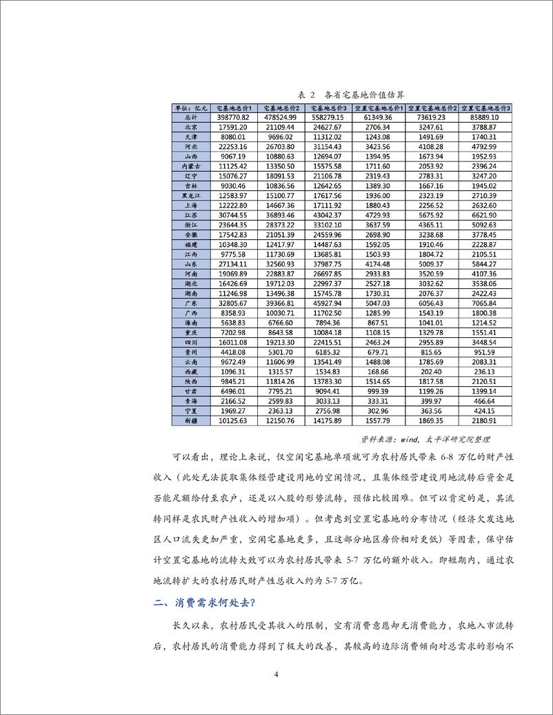 《农地流转系列报告之三：“农地流转”利好哪些消费-20191213-太平洋证券-15页》 - 第8页预览图