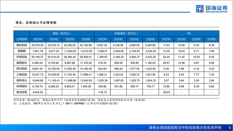 《轮胎行业深度报告之十：国际化布局海外基地，高端化引领行业新篇-241025-国海证券-79页》 - 第4页预览图