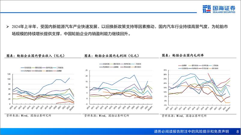 《轮胎行业深度报告之十：国际化布局海外基地，高端化引领行业新篇-241025-国海证券-79页》 - 第8页预览图