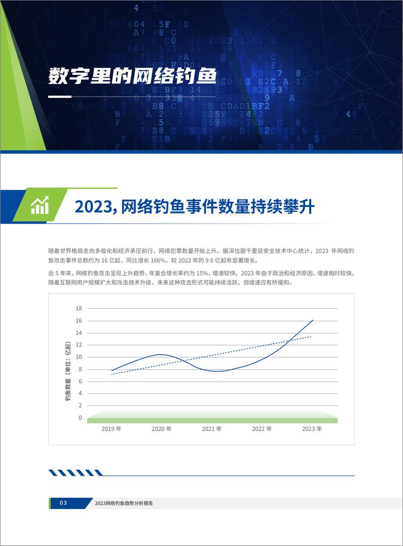 《深信服科技：2023网络钓鱼趋势分析报告-32页》 - 第6页预览图