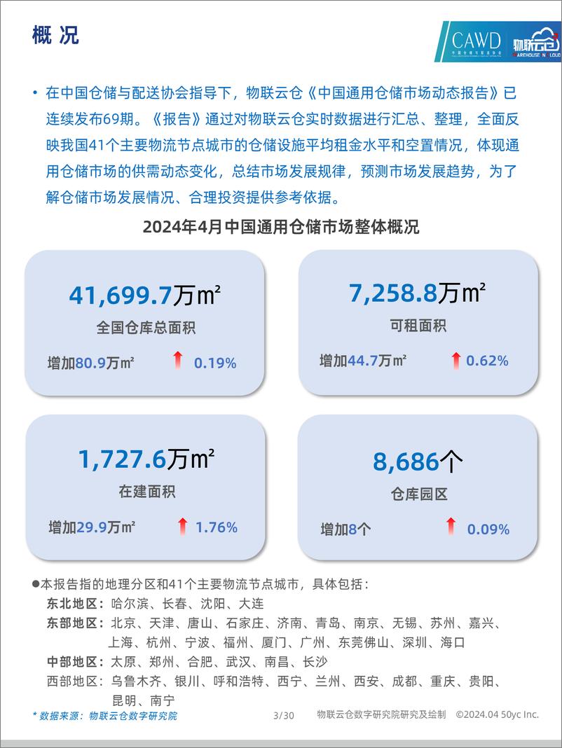 《2024年4月中国通用仓储市场动态报告-30页》 - 第3页预览图