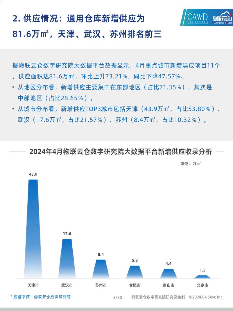 《2024年4月中国通用仓储市场动态报告-30页》 - 第8页预览图