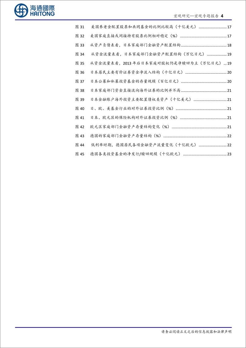 《低利率下的资产配置系列五：居民部门，配置什么大类资产？-240530-海通国际-30页》 - 第4页预览图