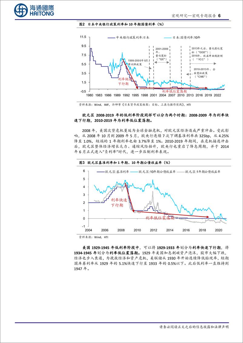 《低利率下的资产配置系列五：居民部门，配置什么大类资产？-240530-海通国际-30页》 - 第6页预览图