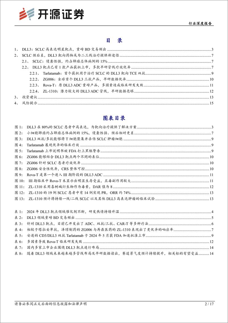 《生物制品行业深度报告-DLL3：SCLC高表达明星靶点，多款国产新药未来可期-241230-开源证券-17页》 - 第2页预览图