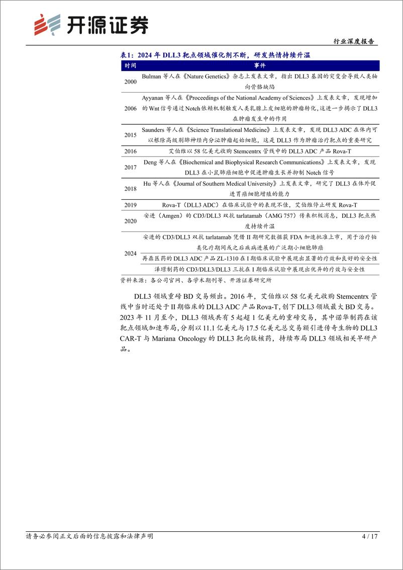 《生物制品行业深度报告-DLL3：SCLC高表达明星靶点，多款国产新药未来可期-241230-开源证券-17页》 - 第4页预览图