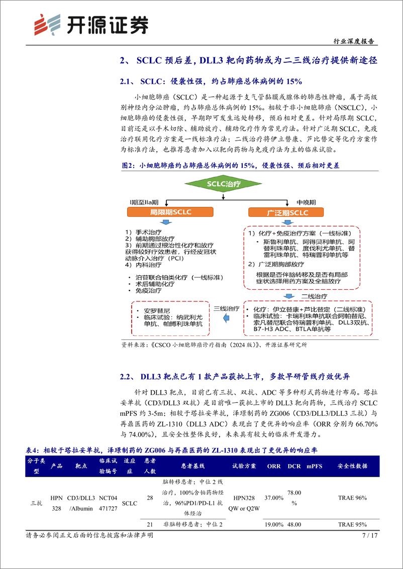 《生物制品行业深度报告-DLL3：SCLC高表达明星靶点，多款国产新药未来可期-241230-开源证券-17页》 - 第7页预览图