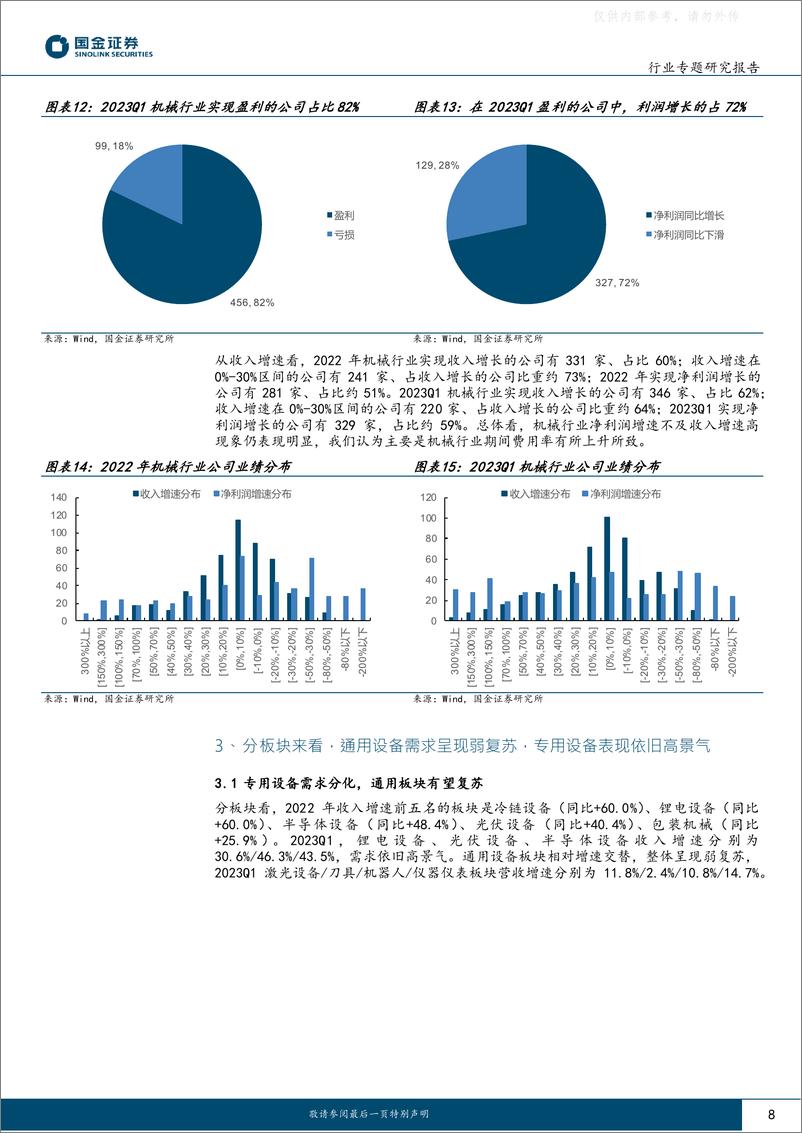 《国金证券-机械行业22年及23Q1业绩综述：22年业绩筑底，看好23年需求复苏带动行业盈利向上-230505》 - 第8页预览图