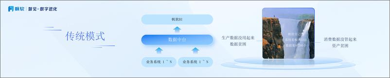 《帆软（陈敏）：数字平台化阶段帆软的产品规划》 - 第6页预览图