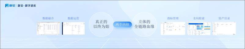 《帆软（陈敏）：数字平台化阶段帆软的产品规划》 - 第8页预览图