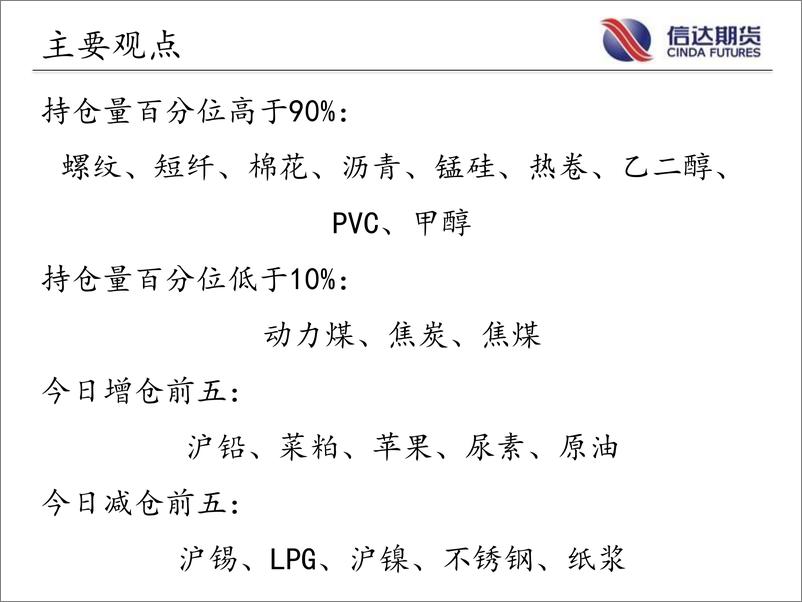 《商品期货指数持仓量跟踪-20220812-信达期货-57页》 - 第3页预览图