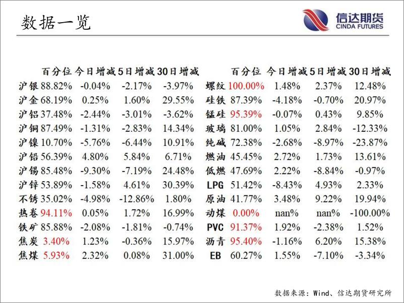 《商品期货指数持仓量跟踪-20220812-信达期货-57页》 - 第4页预览图