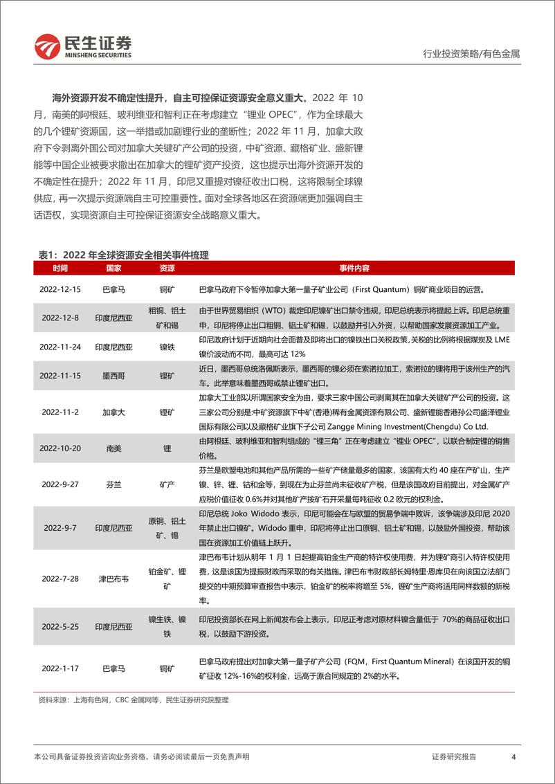 《金属行业2023年度策略系列报告之新材料篇：材料自主可控强国之路，资源安全大势所趋-20221225-民生证券-105页》 - 第5页预览图