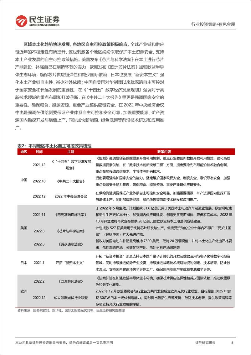 《金属行业2023年度策略系列报告之新材料篇：材料自主可控强国之路，资源安全大势所趋-20221225-民生证券-105页》 - 第6页预览图