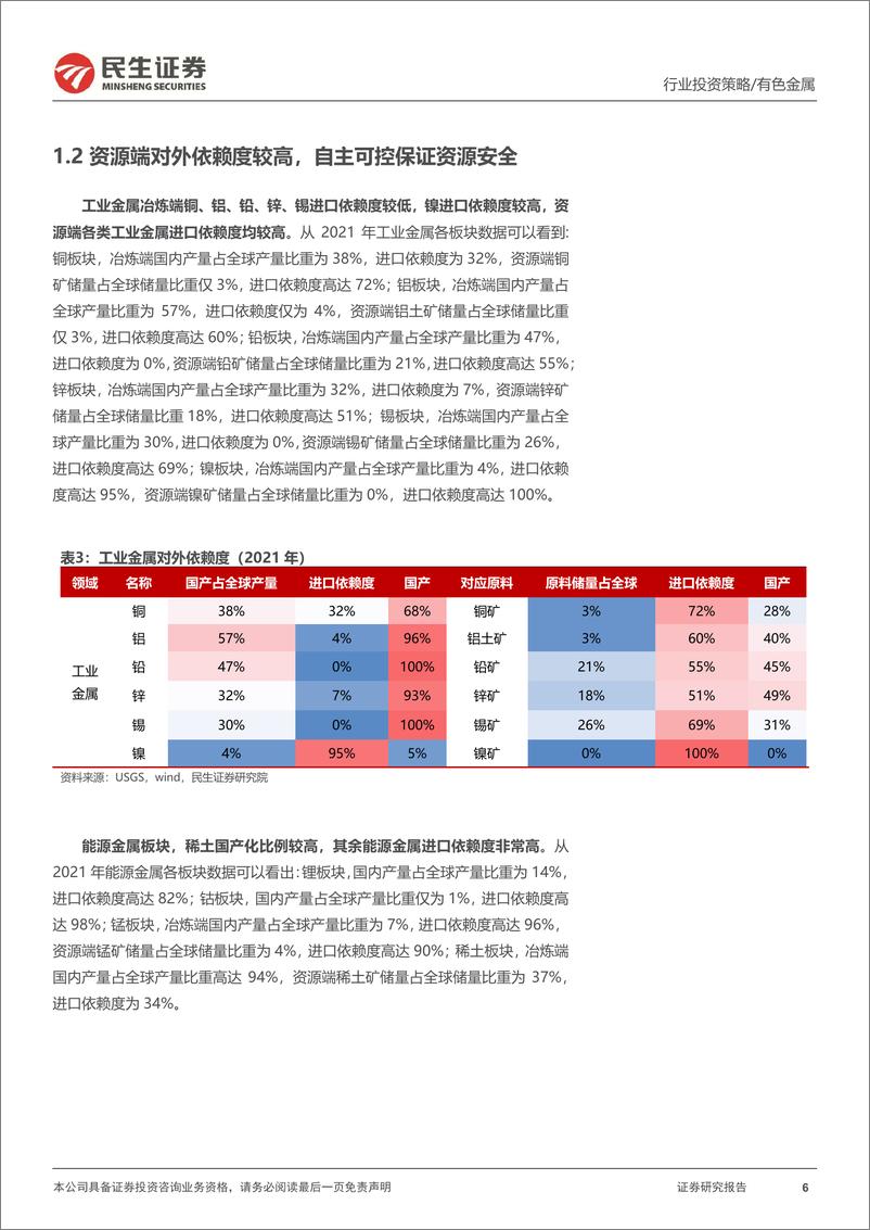 《金属行业2023年度策略系列报告之新材料篇：材料自主可控强国之路，资源安全大势所趋-20221225-民生证券-105页》 - 第7页预览图