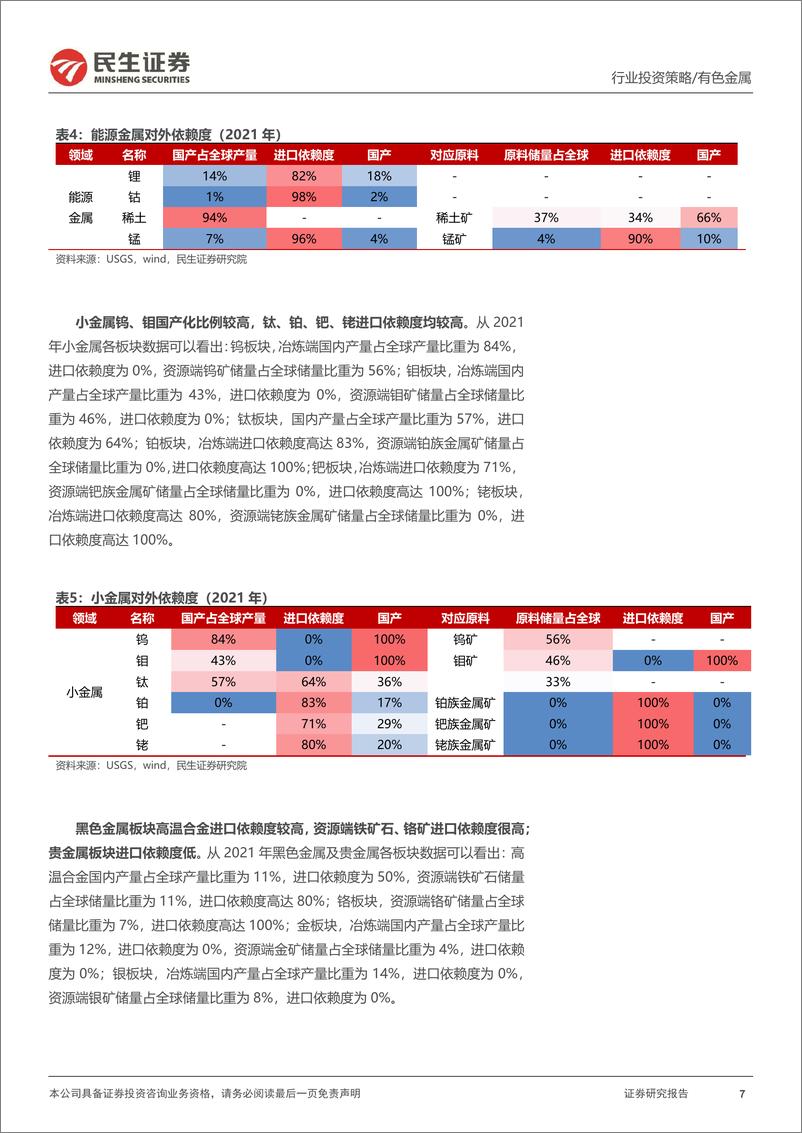 《金属行业2023年度策略系列报告之新材料篇：材料自主可控强国之路，资源安全大势所趋-20221225-民生证券-105页》 - 第8页预览图