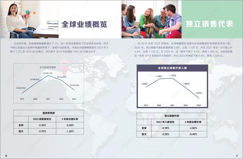 《世界直销协会联盟_2023年全球直销年度数据报告》 - 第5页预览图