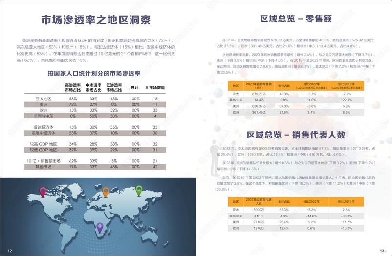 《世界直销协会联盟_2023年全球直销年度数据报告》 - 第7页预览图