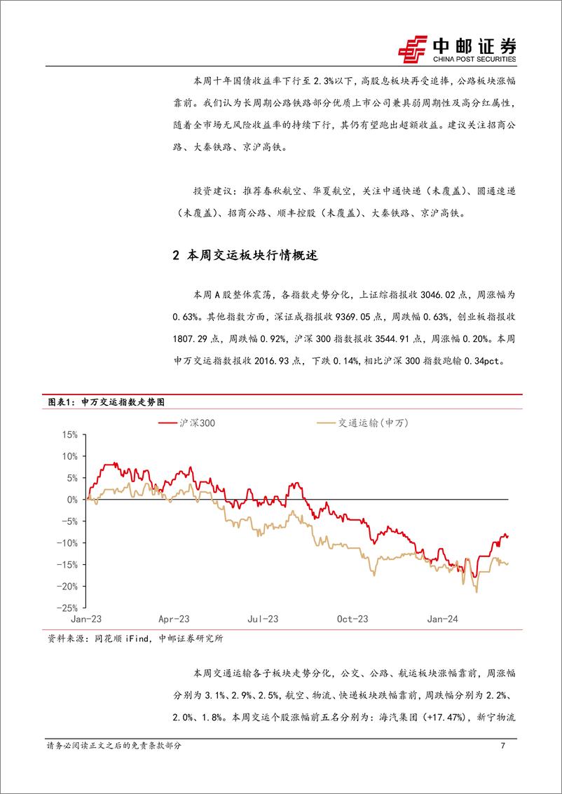 《交通运输行业报告：中国向瑞士等六国试行免签，高股息个股再度上行-240310-中邮证券-18页》 - 第7页预览图