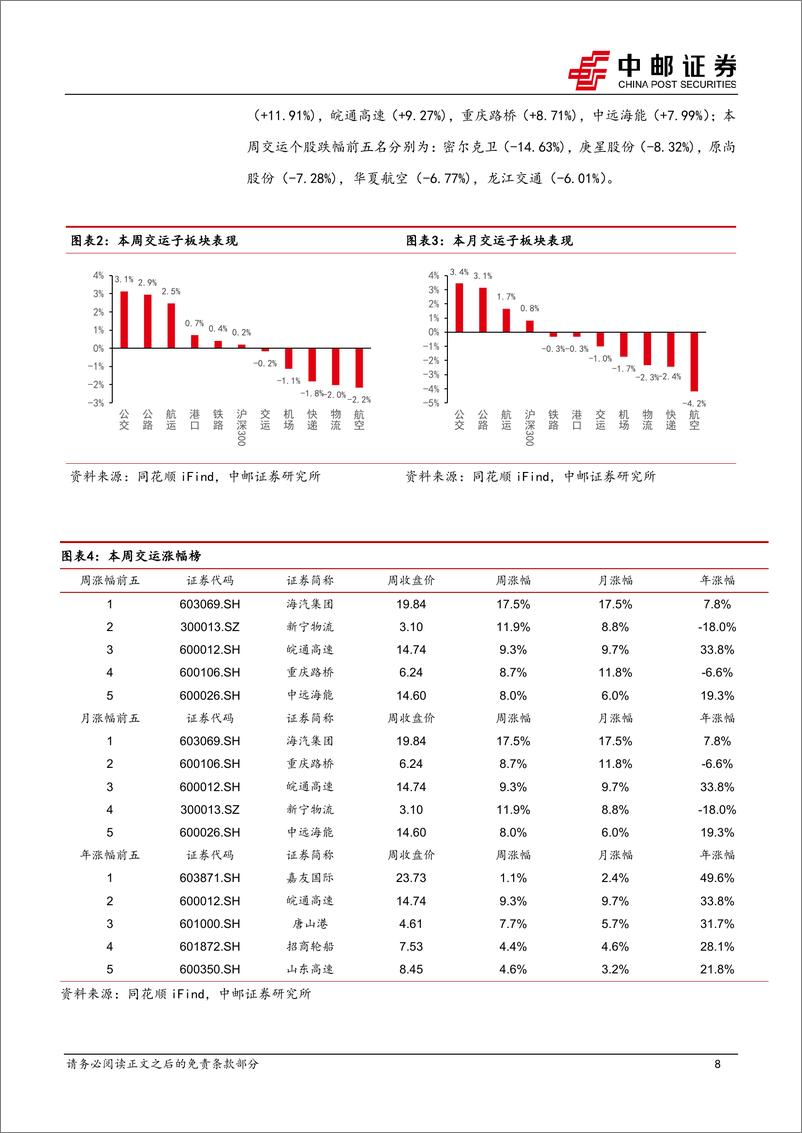 《交通运输行业报告：中国向瑞士等六国试行免签，高股息个股再度上行-240310-中邮证券-18页》 - 第8页预览图