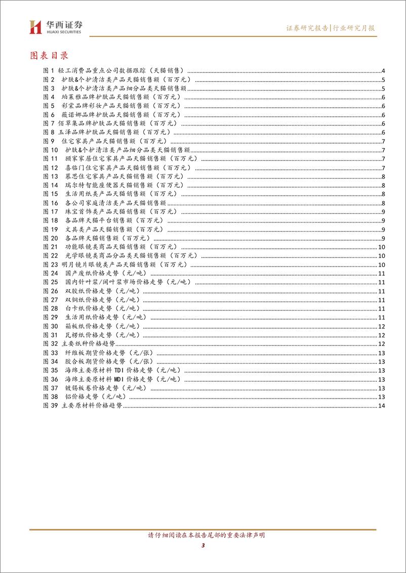 《轻工行业数据月报：4月线上销售受疫情拖累；上游价格高位震荡-20220517-华西证券-16页》 - 第4页预览图