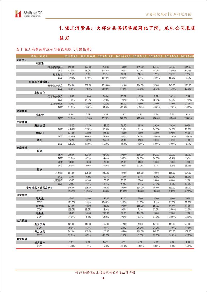 《轻工行业数据月报：4月线上销售受疫情拖累；上游价格高位震荡-20220517-华西证券-16页》 - 第5页预览图