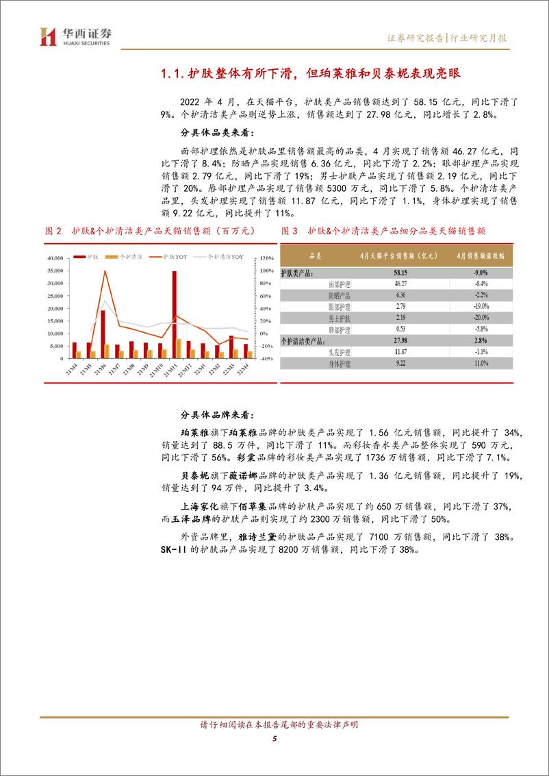 《轻工行业数据月报：4月线上销售受疫情拖累；上游价格高位震荡-20220517-华西证券-16页》 - 第6页预览图