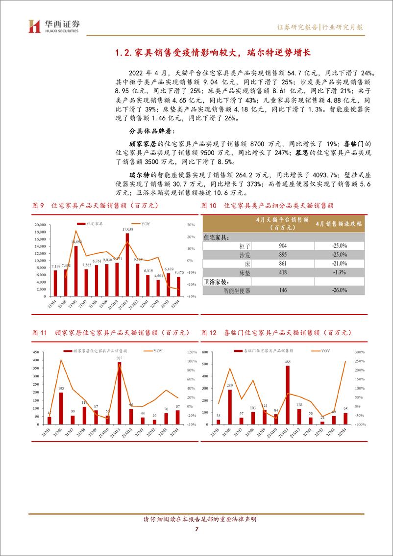 《轻工行业数据月报：4月线上销售受疫情拖累；上游价格高位震荡-20220517-华西证券-16页》 - 第8页预览图