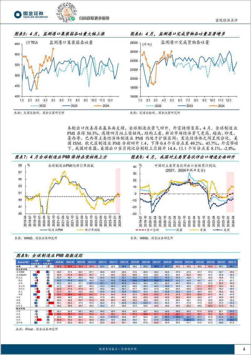 《2024年4月外贸数据点评：出口超预期，有哪些关注点？-240509-国金证券-10页》 - 第4页预览图