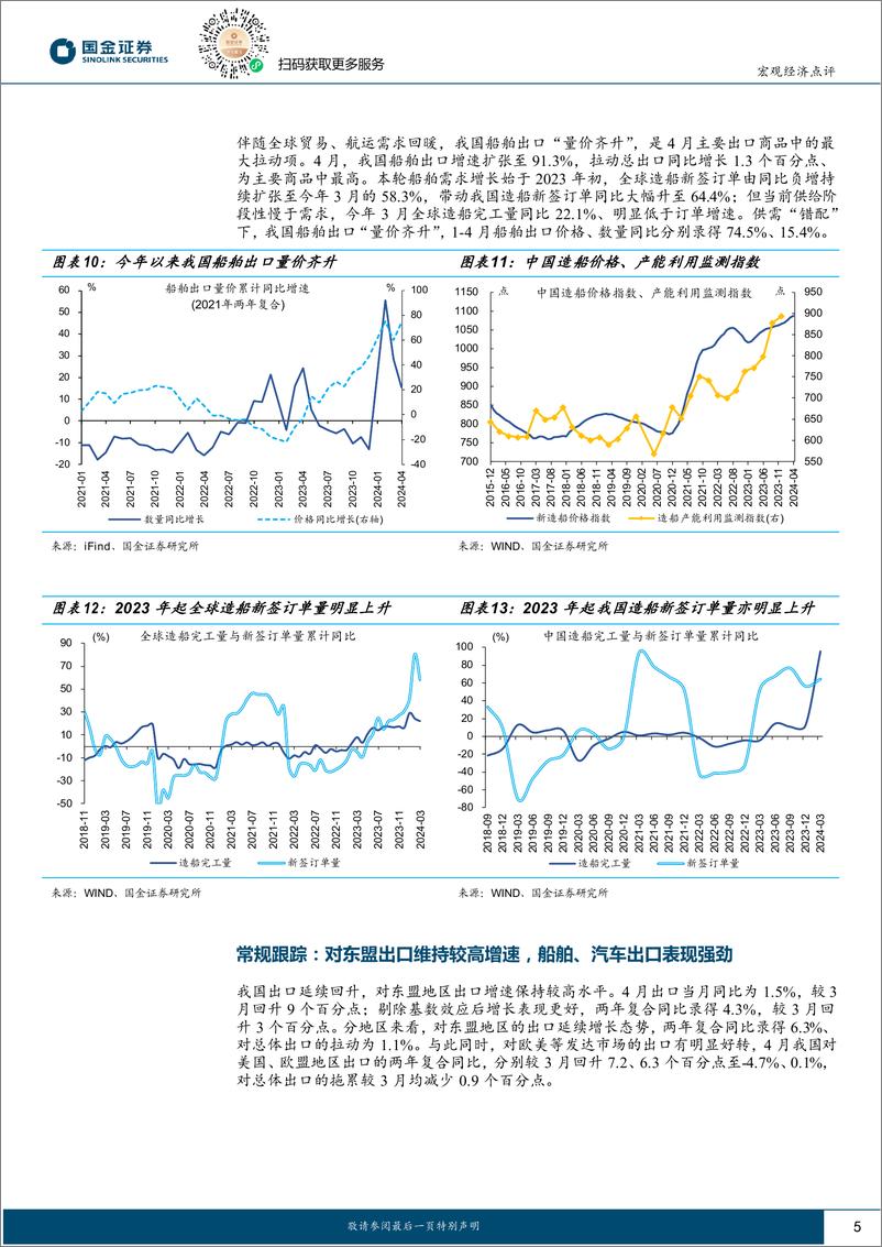 《2024年4月外贸数据点评：出口超预期，有哪些关注点？-240509-国金证券-10页》 - 第5页预览图