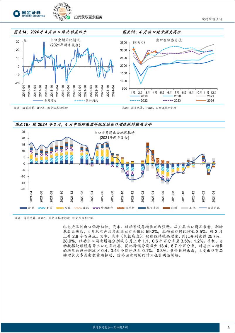 《2024年4月外贸数据点评：出口超预期，有哪些关注点？-240509-国金证券-10页》 - 第6页预览图