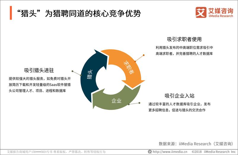 《艾媒-2019年猎聘同道APP产品分析及用户洞察研究报告-2019.3-33页》 - 第7页预览图