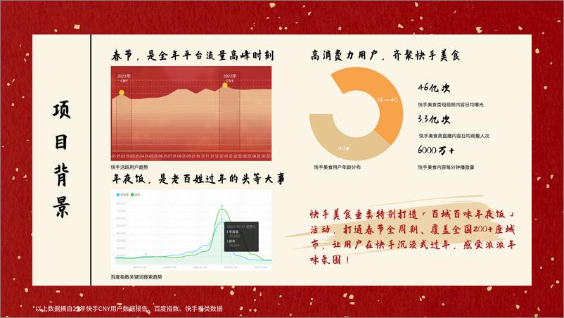 《快手百城百味年夜饭通案【互联网】【通案】》 - 第3页预览图