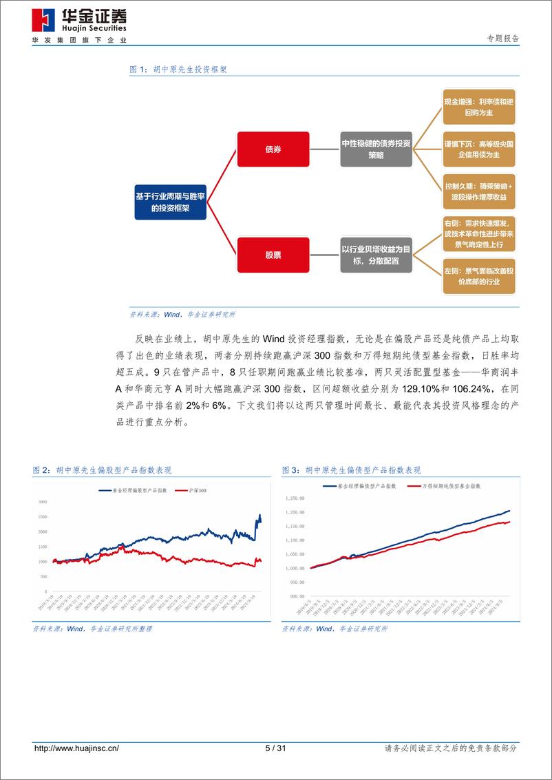 《华商基金胡中原先生投资分析报告：股债兼修，稳健低波-241204-华金证券-31页》 - 第5页预览图