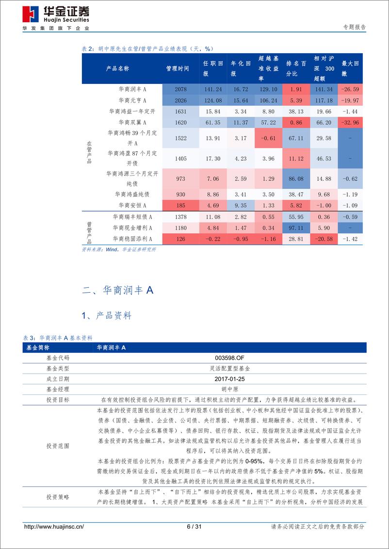 《华商基金胡中原先生投资分析报告：股债兼修，稳健低波-241204-华金证券-31页》 - 第6页预览图