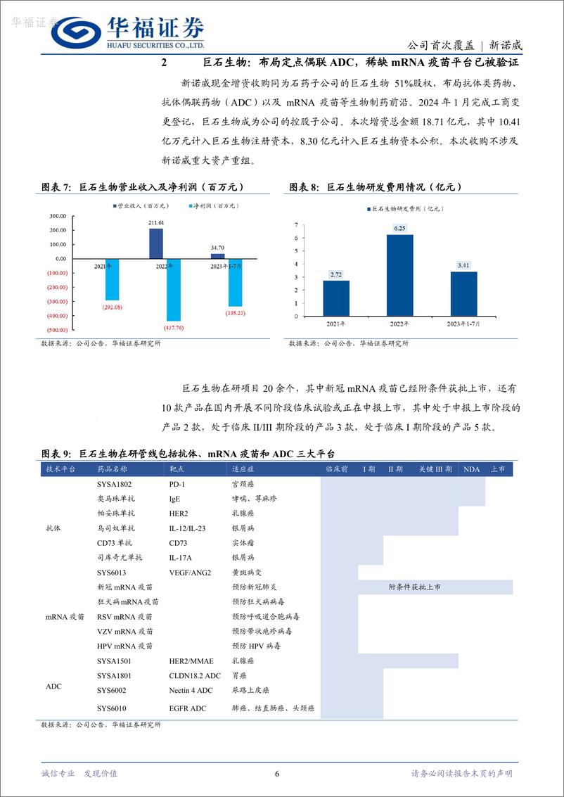 《华福证券-新诺威-300765-从咖啡因龙头到石药集团A股创新药平台》 - 第6页预览图