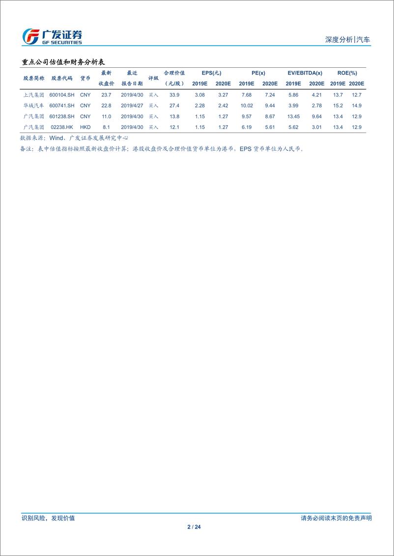 《汽车行业19H1乘用车市场回顾：不依赖刺激政策，终端销量录得同比增长+1.6%-20190719-广发证券-24页》 - 第3页预览图