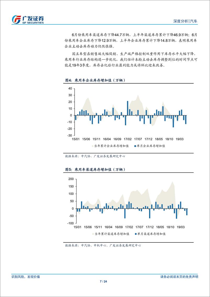 《汽车行业19H1乘用车市场回顾：不依赖刺激政策，终端销量录得同比增长+1.6%-20190719-广发证券-24页》 - 第8页预览图