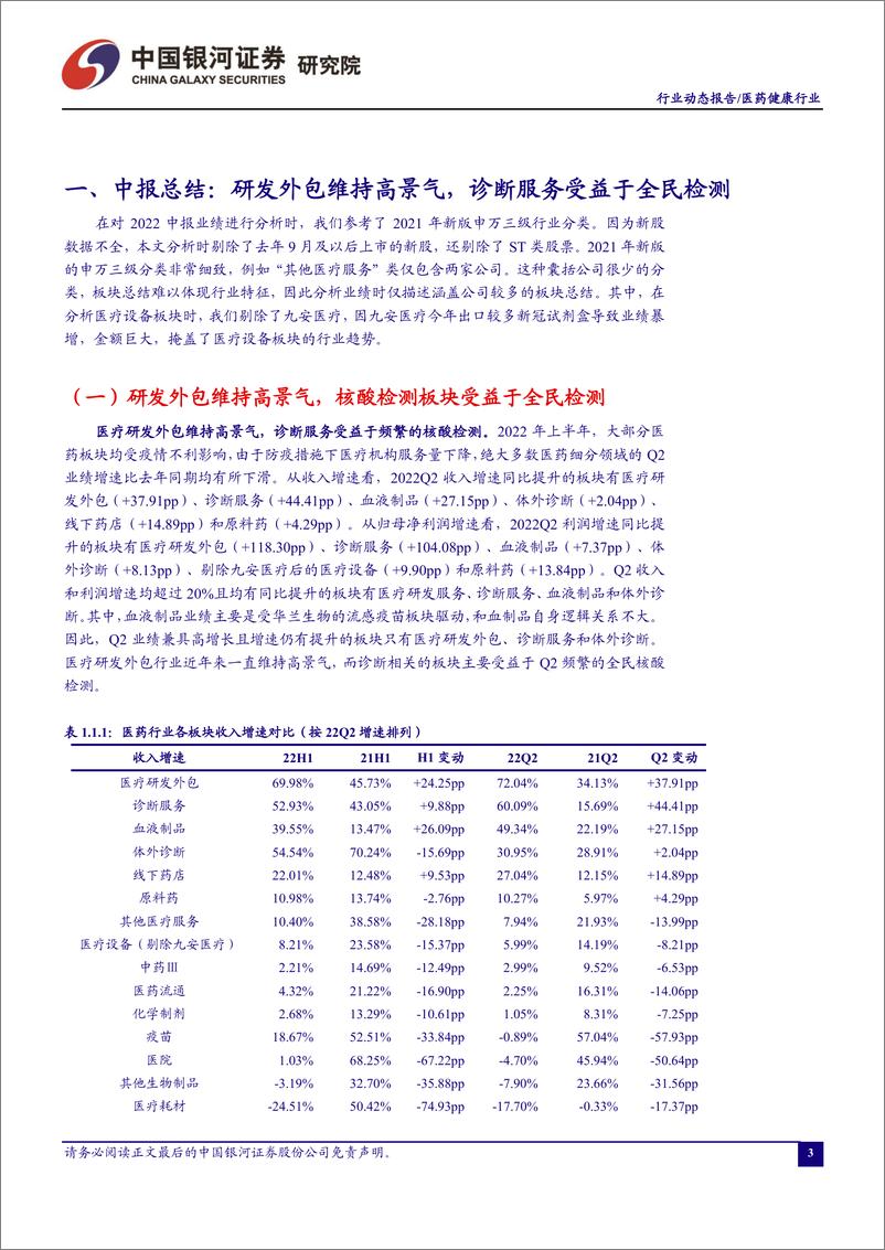 《医药行业月报：研发外包维持高景气，检测受益于全民核酸-20220905-银河证券-20页》 - 第4页预览图