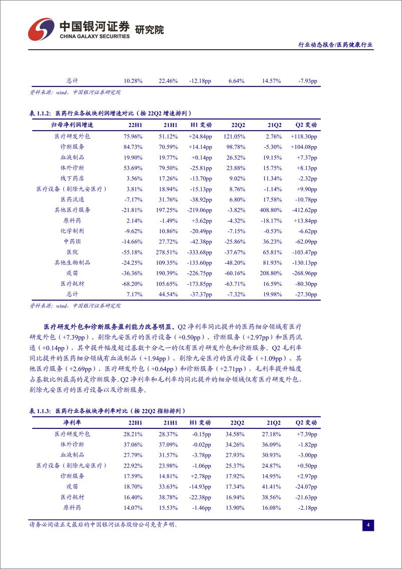 《医药行业月报：研发外包维持高景气，检测受益于全民核酸-20220905-银河证券-20页》 - 第5页预览图