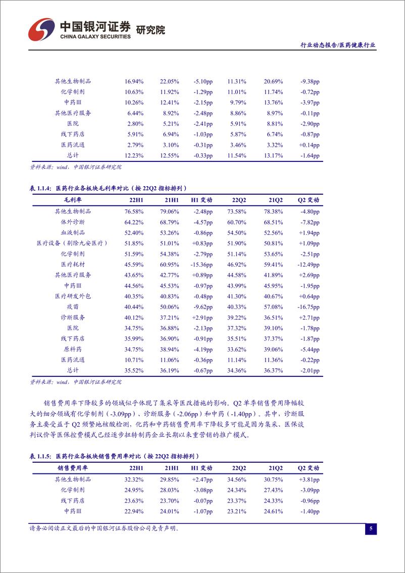 《医药行业月报：研发外包维持高景气，检测受益于全民核酸-20220905-银河证券-20页》 - 第6页预览图