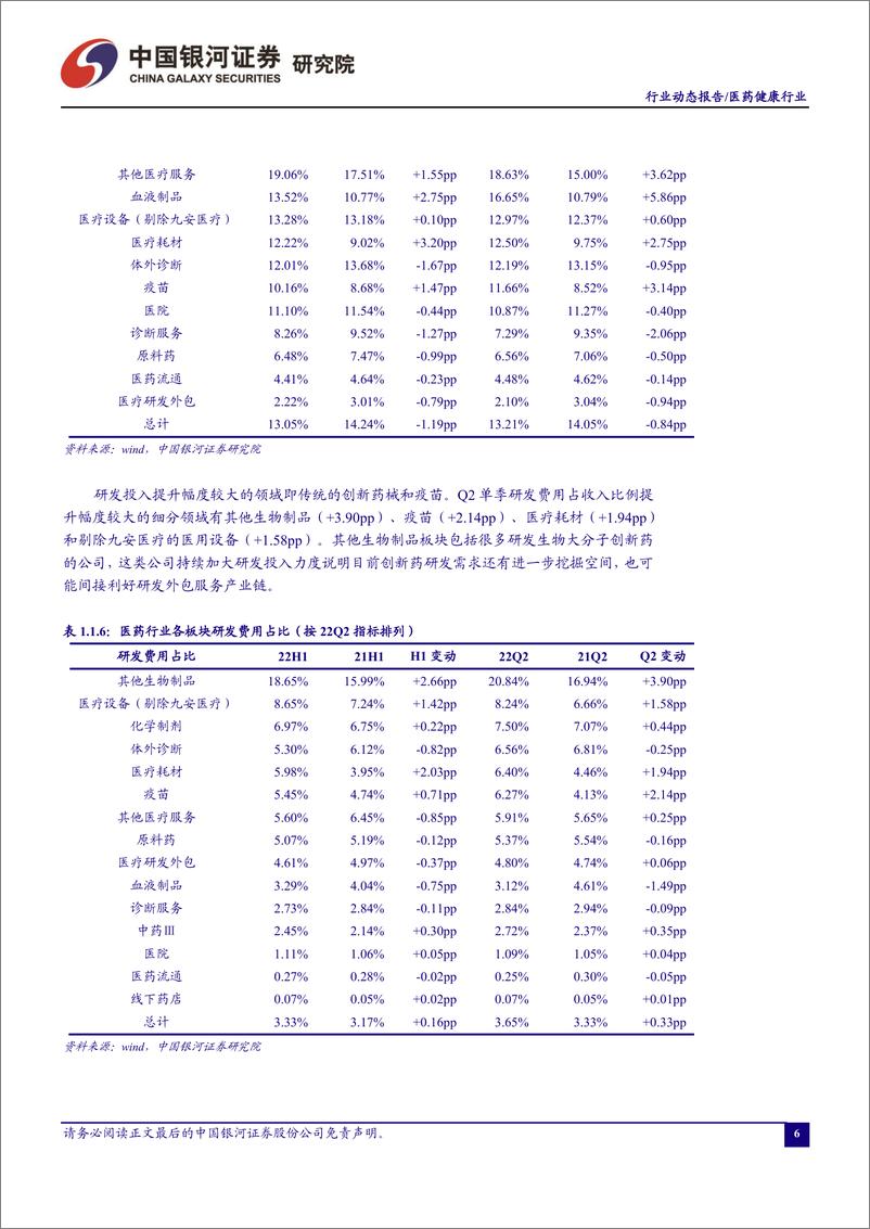 《医药行业月报：研发外包维持高景气，检测受益于全民核酸-20220905-银河证券-20页》 - 第7页预览图