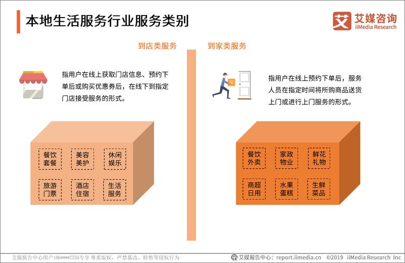 《艾媒-2019上半年中国本地生活服务行业市场监测报告-2019.10-45页》 - 第8页预览图