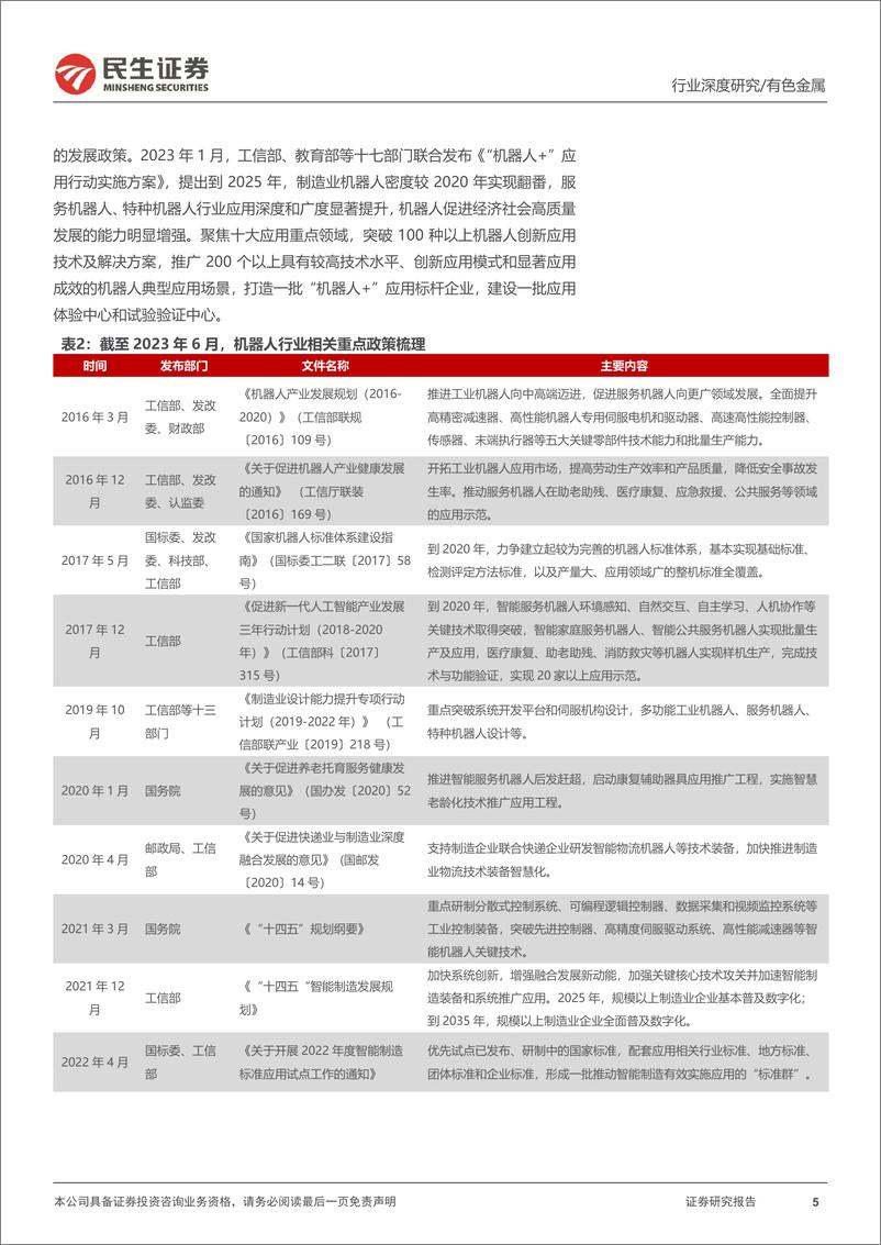 《有色金属行业人形机器人对金属材料需求拉动专题报告：人形机器人，金属材料新机遇-20231108-民生证券-46页》 - 第6页预览图