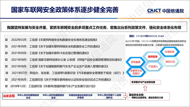 中国信通院：2024《汽车整车信息安全技术要求》要点解析-19页 - 第3页预览图