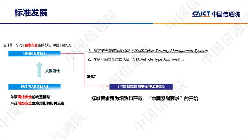 中国信通院：2024《汽车整车信息安全技术要求》要点解析-19页 - 第4页预览图