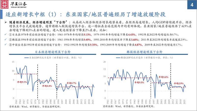 《华安证券-2024年A股中期投资策略：企稳于新中枢》 - 第4页预览图